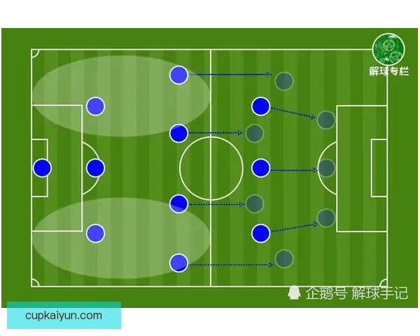 根特逼抢体系的战术分析及在本赛季中的表现趋势